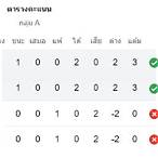 ตารางคะแนนบอลฮอลแลนด์